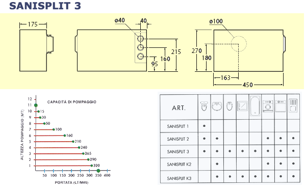 trituratore-wc-sanisplit-3